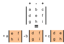 In particular, the determinant of a diagonal matrix is the product of the diagonal entries. Determinant Of A Matrix Linear Algebra Using Python