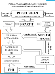 We did not find results for: Bid Pembinaan Hubungan Industrial Dan Jaminan Sosial Tenaga Kerja Dinas Tenaga Kerja Transmigrasi Provinsi Nusa Tenggara Barat