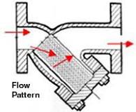 Lenntech Y-Strainers