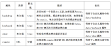 “判断input的值是否为空，为空的话想让用Bootstrap插件写的模态框禁用，不弹出，请问改怎么写”的图片搜索结果
