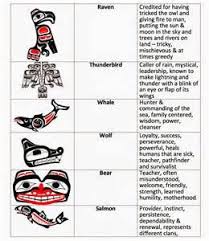 Totem Pole Animal Pictures And Meanings Yahoo Image Search Results Totem Pole Native American Totem Native American Art