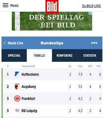 Tables # team mp w d l f a d p last 5 matches h2h; Jan Aage Fjortoft On Twitter The German Bundesliga Table Right Now