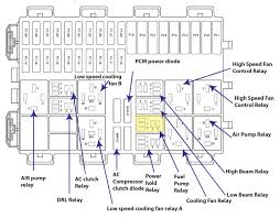 It demonstrates how the electrical cords are interconnected and also can also reveal where components and components. Ford Focus Fuse Diagram Diagram Design Sources Wires Toast Wires Toast Paoloemartina It