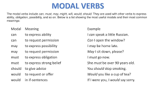 For example, parents have a social obligation to teach children good manners. Modal Verbs Modal Meaning Example Can To Express Ability Ppt Download