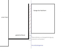 In such application the suspended slab can be concrete slab on metal deck, formed concrete slab, or precast concrete deck. Abstand Zwischen Garege Und Mauer Fundament