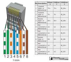 << gigabit ethernet cable pinout, eia/tia 568a and eia/tia 568b standard. Power Over Ethernet Poe Injector Modifying Electronics Repair And Technology News
