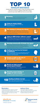 Would you know how to stop wheezing without inhaler assistance? Top 10 Inhaler Mistakes Adults Make