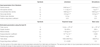 Ouvert les dimanches et jours fériés. Frontiers Dynamics And Impacts Of The May 8th 1902 Pyroclastic Current At Mount Pelee Martinique New Insights From Numerical Modeling Earth Science