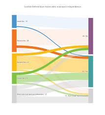 Bplotly Sankey Diagrams Alishobeiri Plotly