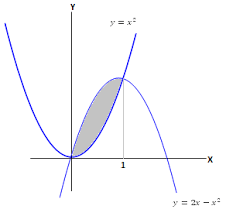 Pembahasan soal ujian nasional (un) matematika ipa jenjang pendidikan sma untuk pokok bahasan dimensi tiga yang meliputi jarak atau sudu. Pelajaran Soal Rumus Volume Benda Putar Terhadap Sumbu X Wardaya College