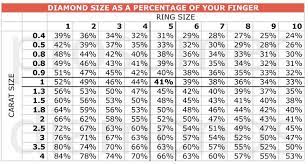 Diamond Carat Diamond Size Chart Diamond Color Chart Diamond Sizes