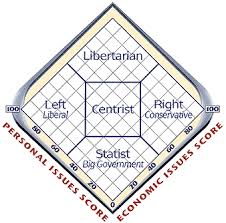 Q8 What Is The Nolan Chart