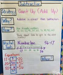 Anchor Chart Tips