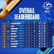Here S The Overall Leaderboard After Pubg Mobile Esports Facebook