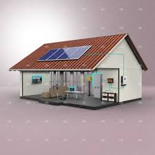 Kuracağınız solar sistem ile bu tüketimin istediğiniz kadarını güneşten sağlamanız. Solar Paketler Vipnet Solar Gunes Enerjisi Icin Her Sey