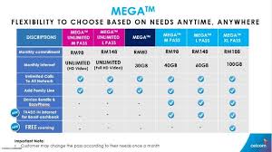 Celcom xpax is giving away limited units of the. Celcom Xpax Postpaid Mega Unlimited 80 98 148 Plan 2020 Shopee Malaysia
