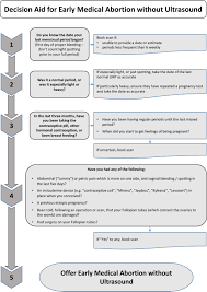 The gingrich ad does not explain what it means by abortion pills, misleading viewers into were taxpayer funds ever actually used to cover abortions for those who gained subsidized coverage under the law? Effectiveness Safety And Acceptability Of No Test Medical Abortion Termination Of Pregnancy Provided Via Telemedicine A National Cohort Study Aiken 2021 Bjog An International Journal Of Obstetrics Amp Gynaecology Wiley Online Library
