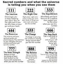Pin By Angie Sierras On Awake Words Spiritual Guidance Angel Numbers