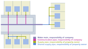 Our professional engineers are experts in water leak detection and leaking pipe repairs. Responsibility For Pipes And Pumping Stations Ofwat