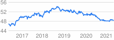 Exchange rate 50.16 philippine pesos, maximum 50.91, minimum 49.41. Markets Bankers Association Of The Philippines