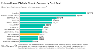 Valid for promo eligible accommodations and destinations. Best Agoda Credit Card Promotions 2021 Valuechampion Singapore