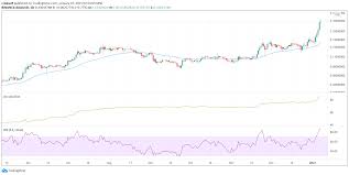 Cardano live price charts and advanced technical analysis tools. Cardano Price Forecast Ada Matches Towards 0 40 Is 1 Next