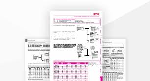 Hydraulic Hose Fitting Identification Size Charts Ryco