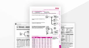 Hydraulic Hose Fitting Identification Size Charts Ryco