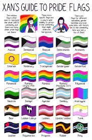 Copy and paste any flag emoji from this list and it will show on all supported platforms. What Are Some Reasons Why Straight People Can T Be A Part Of The Lgbtq Community Quora