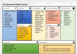 Merencanakan Bisnis Menggunakan Business Model Canvas Bagian 3