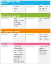 Speak English Naturally By Using Filler Phrases Hesitation Strategies Learn English Learn English For Free English Vocabulary