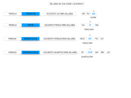Analisi grammaticale facilitata in formato pdf. Parola Piana