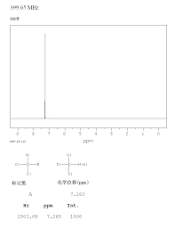 Therefore, signals will be observed for the solvent and this must be accounted for in solving. Chloroform D 865 49 6 1h Nmr