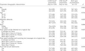 نتیجه جستجوی لغت [perpetrate] در گوگل