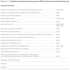 On letter which is proper, w/enclosure or w/ enclo. Qm System Verfahrens Und Arbeitsanweisungen Zwp Online Das Nachrichtenportal Fur Die Dentalbranche