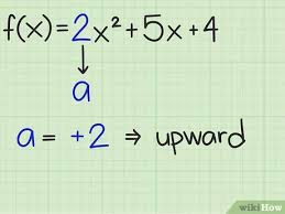 Determine whether is positive or negative. 3 Ways To Find The Maximum Or Minimum Value Of A Quadratic Function Easily