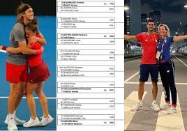 Their mothers were both tennis players in their own right, becoming friends at the age of 15. Ik7 X3 Bzwvstm