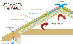 We did not find results for: Puravent Puracell Sprayfoam Insulation Ireland Puracell Spray Foam Roof Insulation Puracell