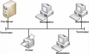 Maybe you would like to learn more about one of these? Topologi Jaringan Komputer Penjelasan Pengertian Jenisnya Ahmadarib Com