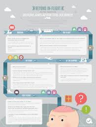 Ustwo The Future Of In Flight Part Two The Concierge Concept