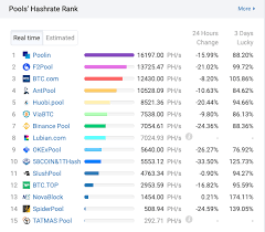 Let's make it clear what mining is and how the mining pool works. Heavy Rainstorms In China Are Hurting Bitcoin S Hashrate Coindesk