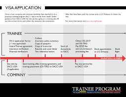 Practically speaking, your assistant professors know almost letter of recommendation is a documented draft mentioning the qualities of particular person for their future don't hesitate to contact me if you need any kind of help with your student visa application. Application Process Sacc Usa Trainee Program