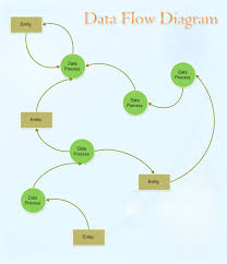 Data Flow Diagram Template Free Data Flow Diagram Template