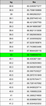 We did not find results for: 40 Kilograms To Pounds Converter 40 Kg To Lbs Converter