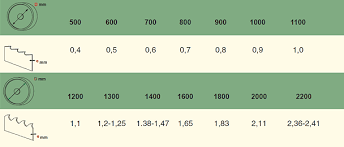 thickness from bandsawblade eu