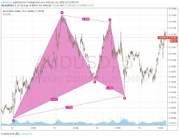 Understanding Gartley Pattern: A Guide to Harmonic Chart Patterns