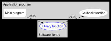 How To Explain Callbacks In Plain English How Are They Different From Calling One Function From Another Function Stack Overflow