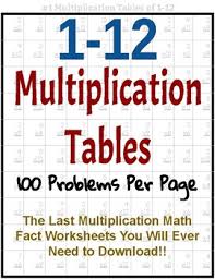 All math worksheets by topic: 100 Multiplication Facts Timed Test For Multiplication Facts Worksheets Teaching Resources Tpt