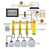 Servo controllers (servo amplifiers) for precise motor control