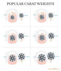 A one carat diamond is the dream diamond , so a 2 carat diamond is like the wonderlands of wonderlands. How Big Is A 1 2 Or 3 Carat Diamond Going To Look On My Finger News